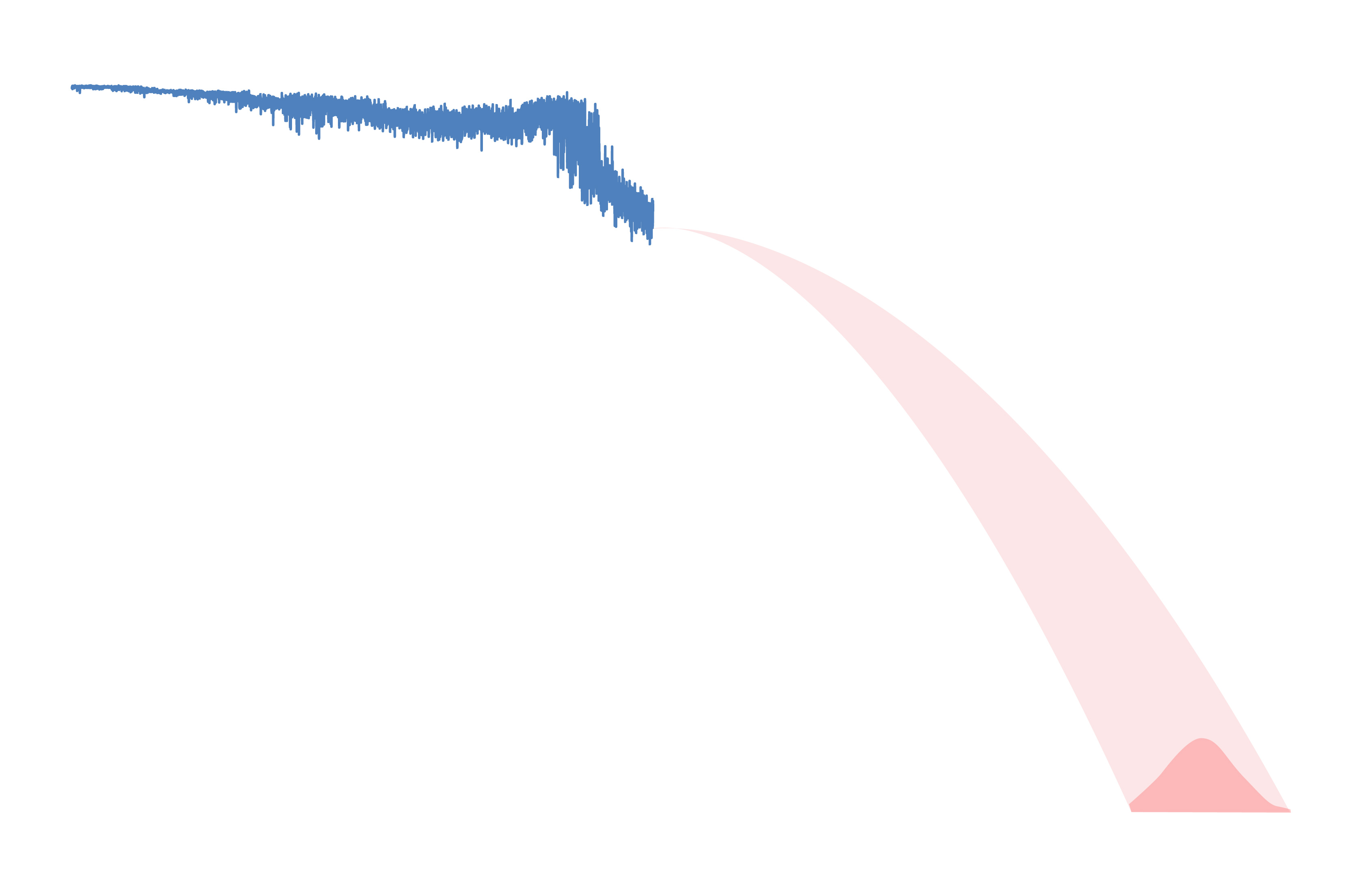 predire l'insorgere di giochi
