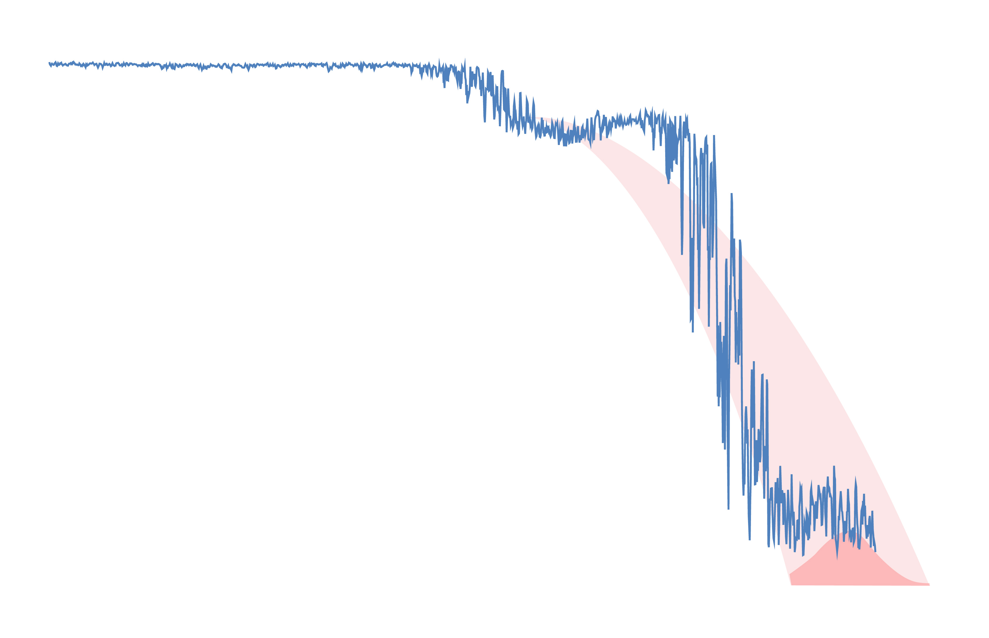 verifica insrgere cavitazione
