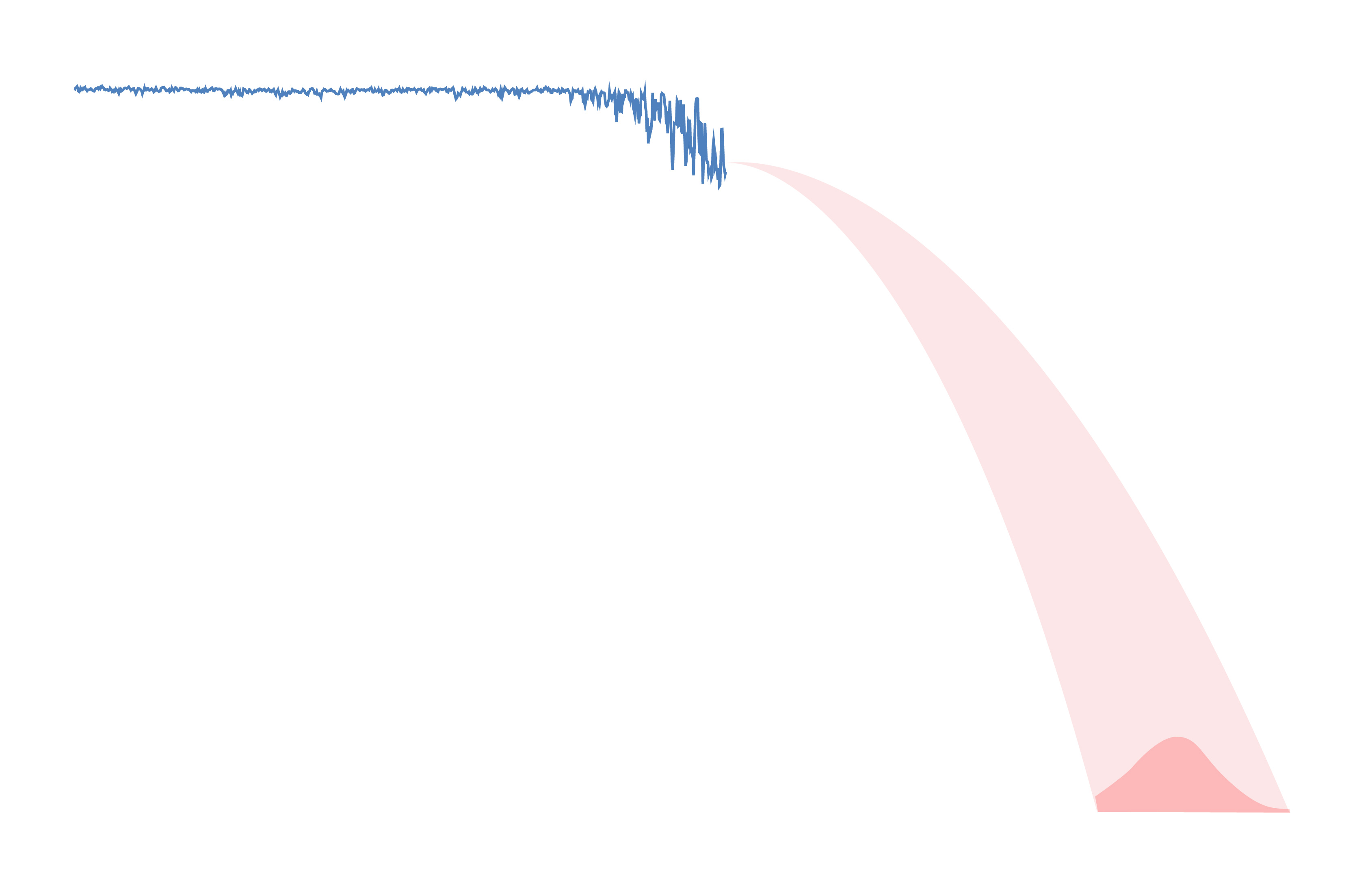 prevenire la cavitazione