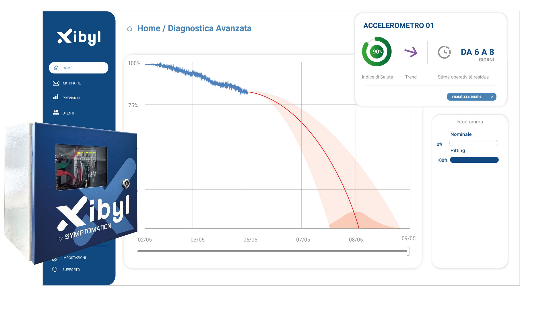 software manutenzione predittiva